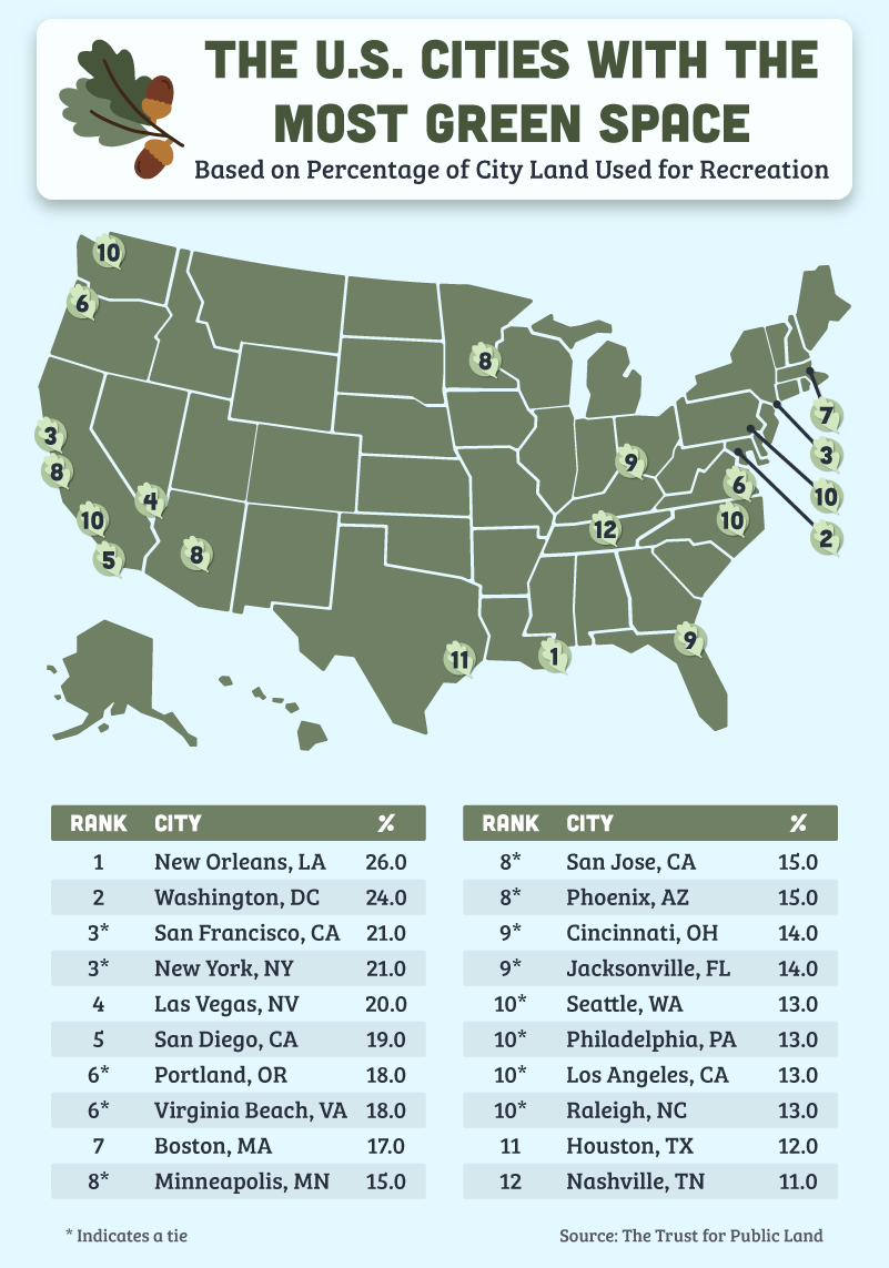 المساحات الخضراء في امريكا - نصيب كل ولاية في 2022